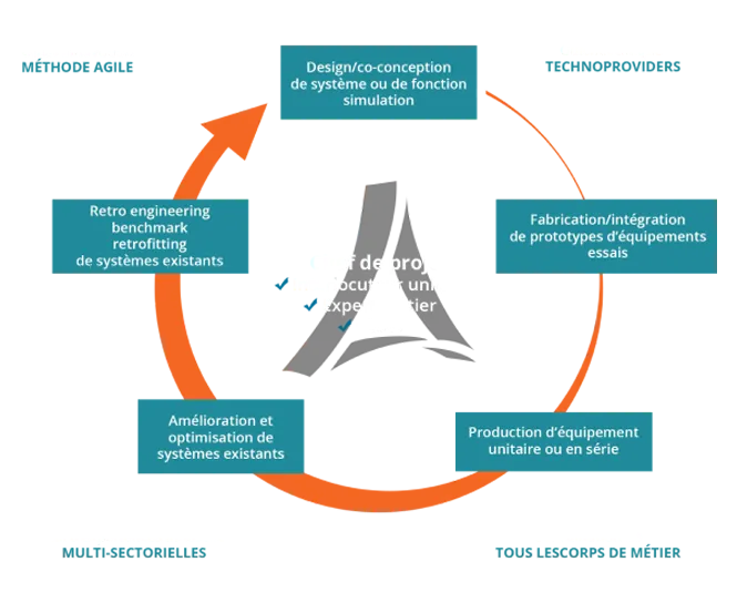 Schema home page